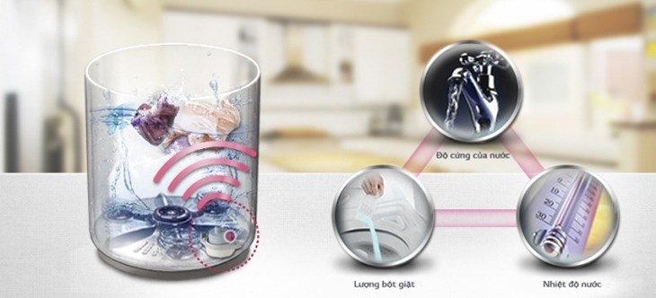 Máy Giặt LG Của Nước Nào? - Sự Hòa Quyện Giữa Công Nghệ Hiện Đại và Sự Hiệu Quả Hình 8