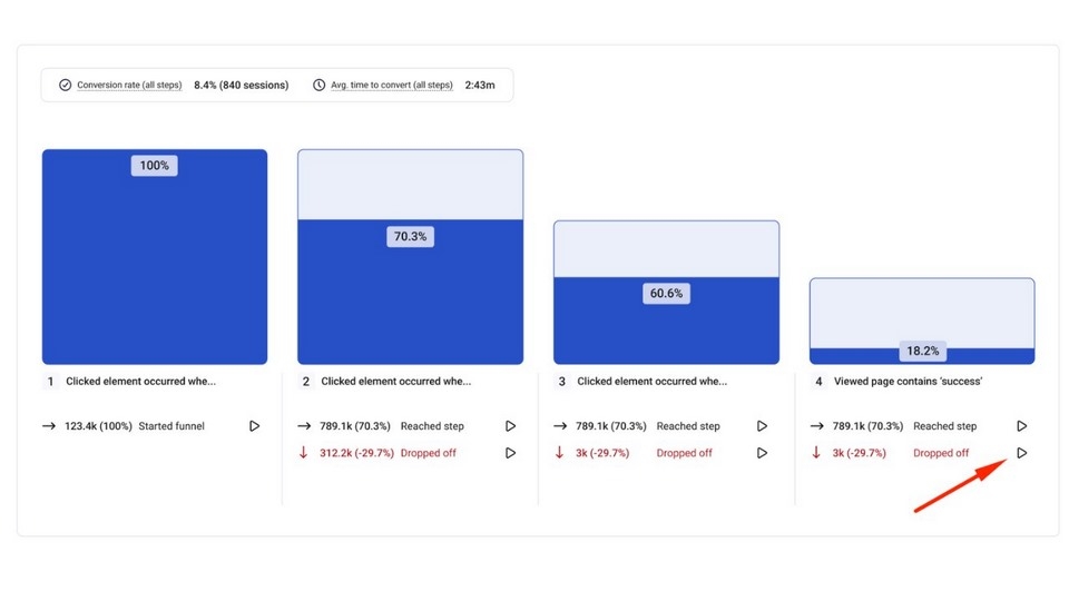 Phân tích các trang làm việc tương ứng