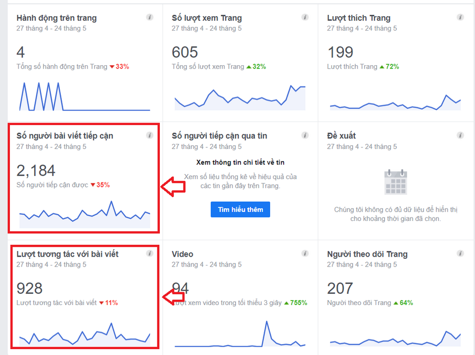 Phân tích các số hạng một cách chi tiết