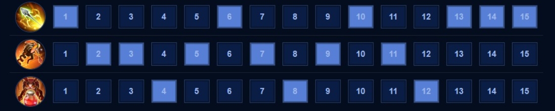 cách chơi slimz liên quân 7