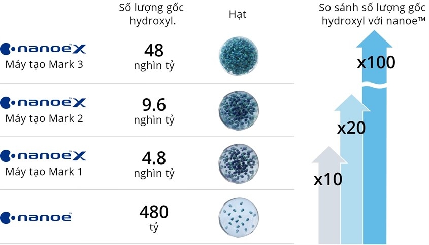 Khám Phá Công Nghệ Nổi Bật Trên Điều Hòa Panasonic 2023: Sự Tiện Lợi và Hiệu Quả  Hình 1