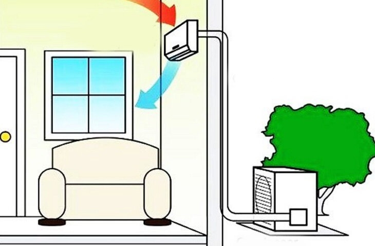 Sự cản trở lưu thông không khí