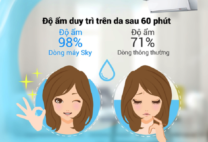 Máy lạnh Inverter cao cấp Sky Series: Tính năng tạo thương hiệu 6