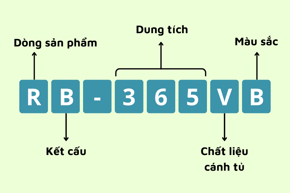 Tên sản phẩm tủ lạnh Casper