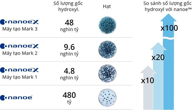 Nên Mua Máy Lạnh, Điều Hòa Của Hãng Nào? Những Thương Hiệu Tốt Nhất Trong Năm 2023 Hình 3