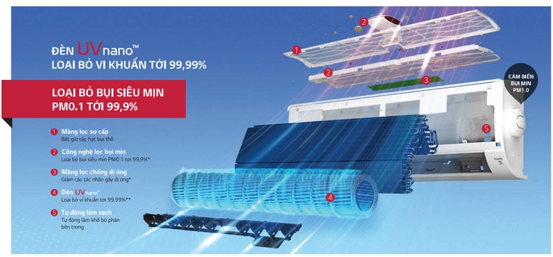 Nên Mua Máy Lạnh, Điều Hòa Của Hãng Nào? Những Thương Hiệu Tốt Nhất Trong Năm 2023 Hình 6