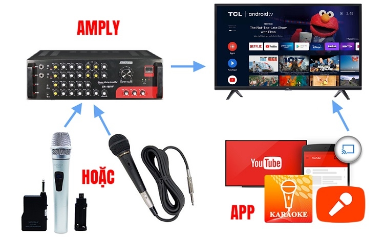 Điều kiện để hát karaoke trên Android tivi
