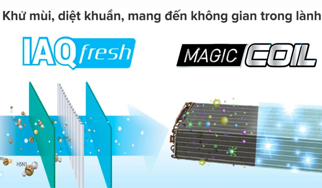 Công nghệ Magic Coil là gì? Bạn đã biết cách vệ sinh máy lạnh đúng tại nhà? 3