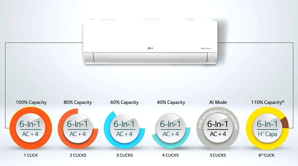 AI Convertible 6-in-1