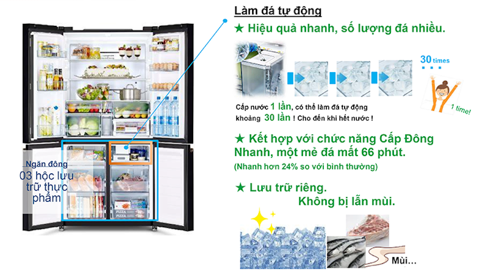 Tổng hợp những tính năng nổi bật trên tủ lạnh Hitachi mà người dùng không nên bỏ qua trước khi mua sản phẩm hinh 3