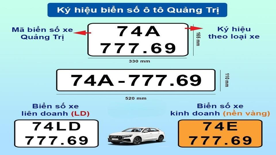 Biển số xe tỉnh Quảng Trị sẽ thế nào theo từng khu vực?