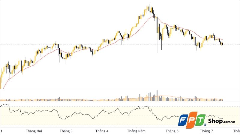 Funding Rate là gì? - hình 4