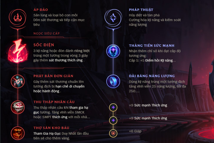 Bảng ngọc giúp Zoe sốc damage