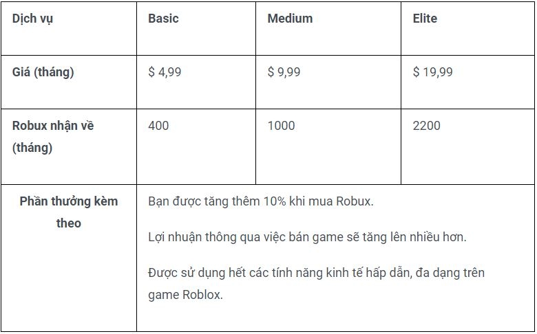 mức giá đăng ký roblox primeum