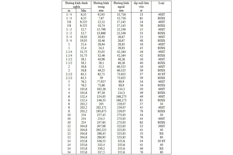 Kích thước ống đồng phổ biến trên thị trường hiện nay