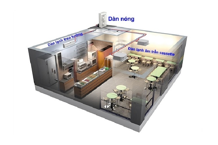 công suất của điều hoà trung tâm sẽ bằng tổng công suất lạnh của các dàn lạnh