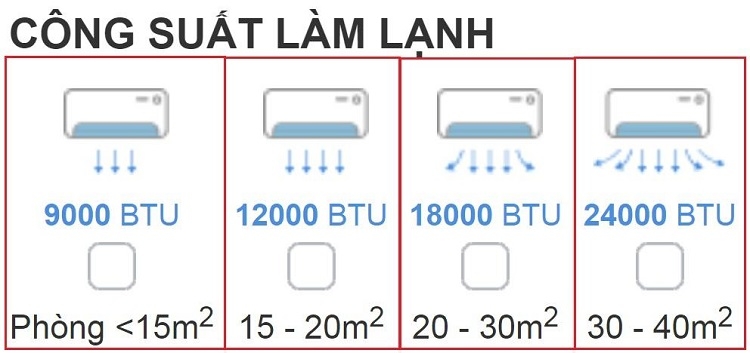 công suất lạnh theo diện tích phòng