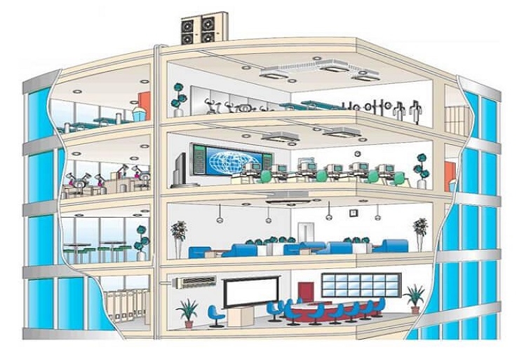 Tính công suất điều hoà trung tâm dựa theo các điều kiện bên ngoài