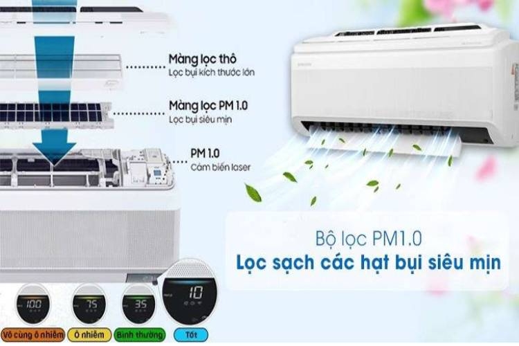 Khám phá các dòng máy lạnh 2022 của Samsung xem có gì đặc biệt hơn các dòng máy cũ (hình 5)