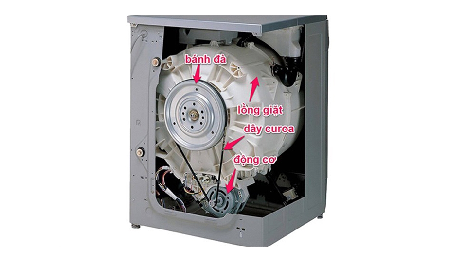 Máy giắt vận hành thông qua hệ thống truyền lực gián tiếp