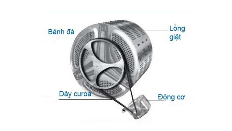 Các linh kiện trong máy truyền động gián tiếp