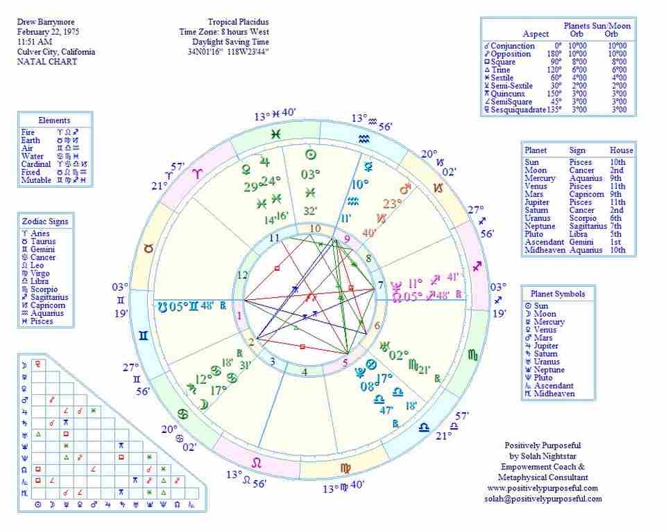 Nghiên cứu đặc điểm của các vì sao