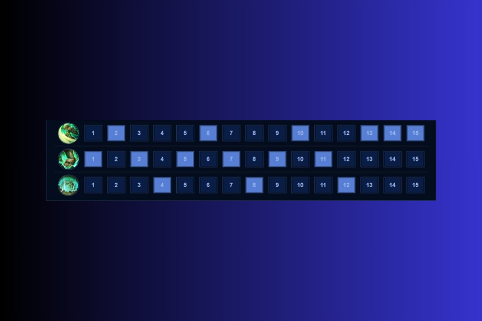 Cách nâng kỹ năng cho Baldum