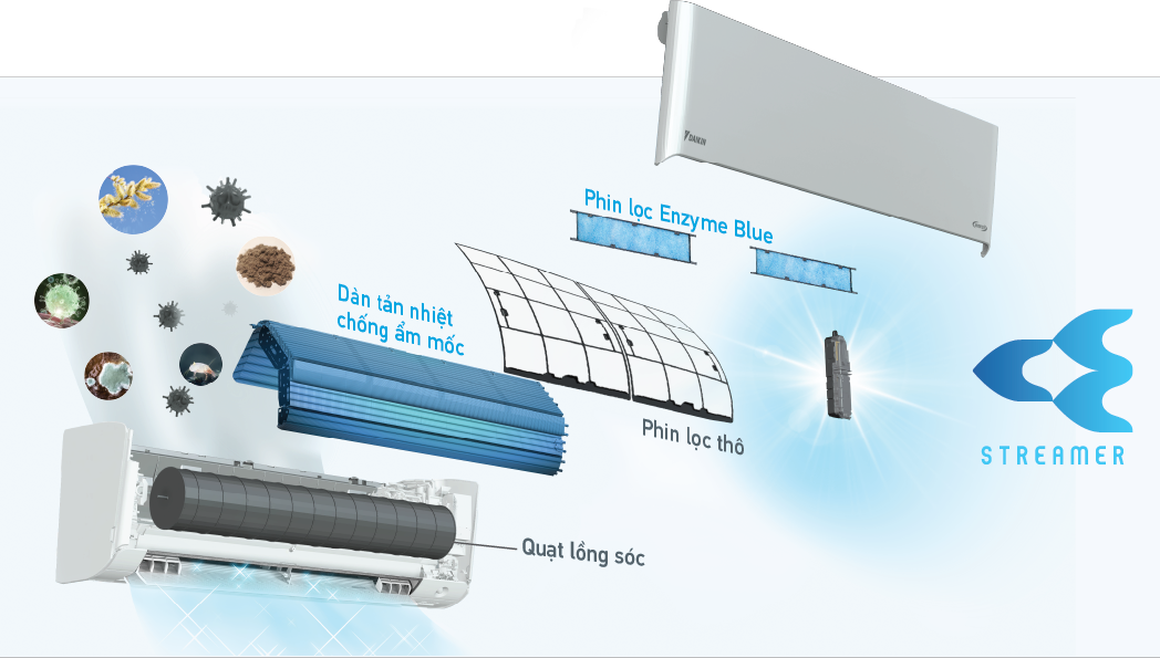 Công nghệ Streamer bảo vệ sức khỏe người dùng trên dòng điều hòa Daikin