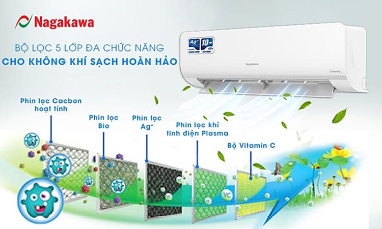 Điều hòa Nagakawa của nước nào? (hình 4)