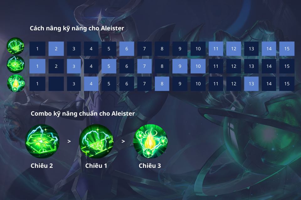 Combo chiêu thức Aleister