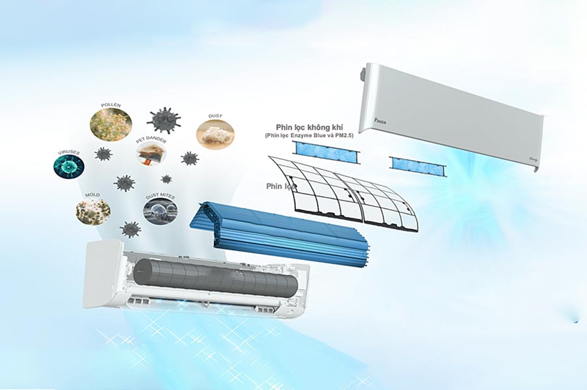công nghệ làm lạnh khử mùi máy lạnh daikin - hình 4