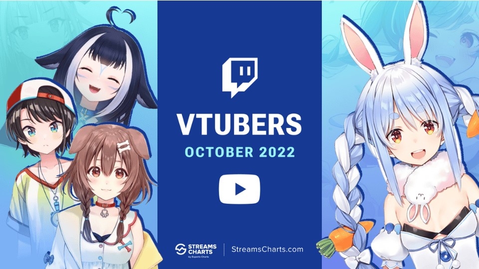 Ngành công nghiệp VTuber