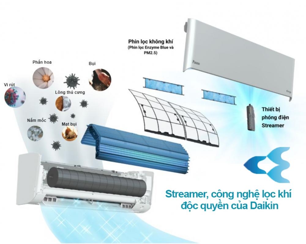 Điểm danh những tính năng bảo vệ sức khỏe máy lạnh Daikin mà bạn không nên bỏ qua hình 4