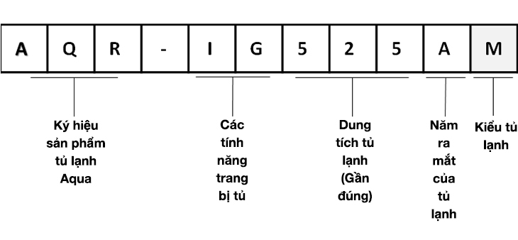 [BẬT MÍ] Cách đọc tên tủ lạnh AQUA mà bạn không thể bỏ qua