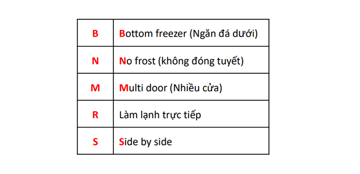 [BẬT MÍ] Cách đọc tên tủ lạnh AQUA mà bạn không thể bỏ qua