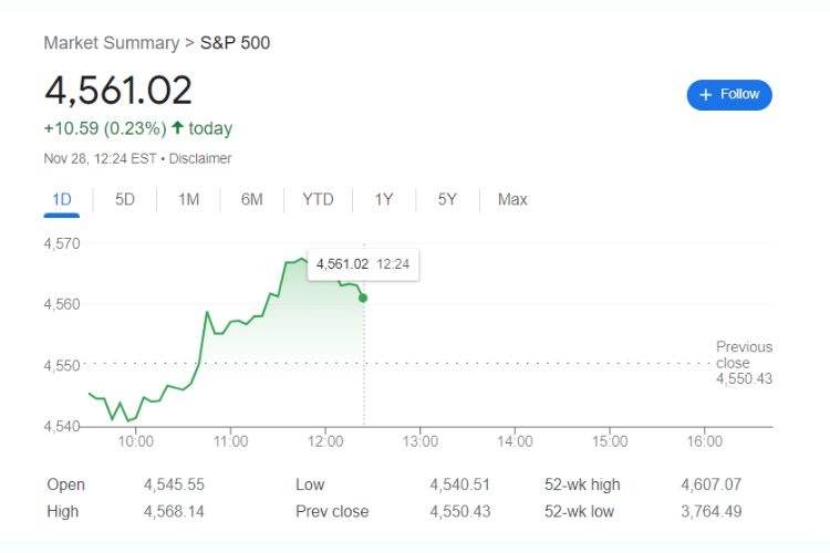 đầu tư vào sp 500