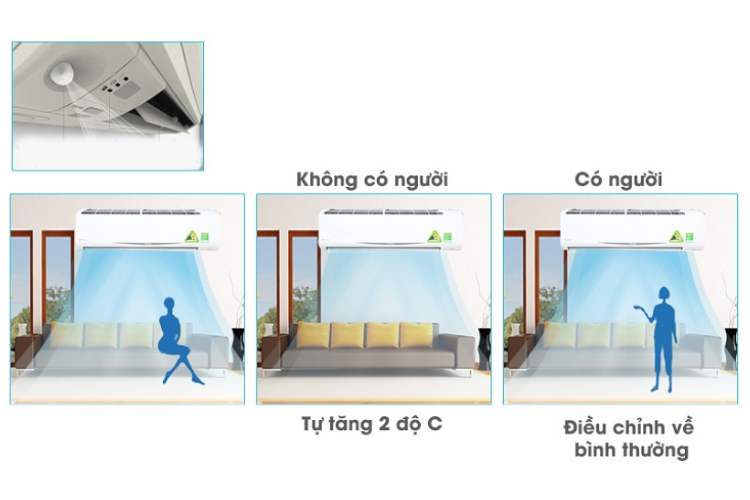 Điểm danh top 15 những công nghệ nổi bật trên điều hòa Daikin mà bạn nên biết hình 11