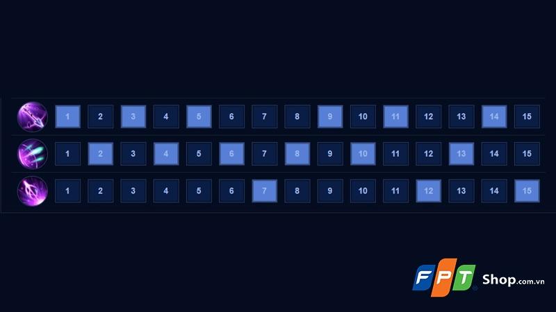 Cách chơi Tel'Annas Liên Quân - hình 4