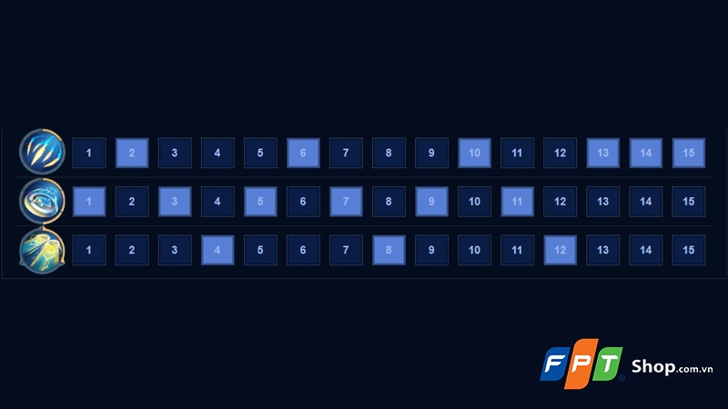 Cách chơi Teeri Liên Quân - hình 4