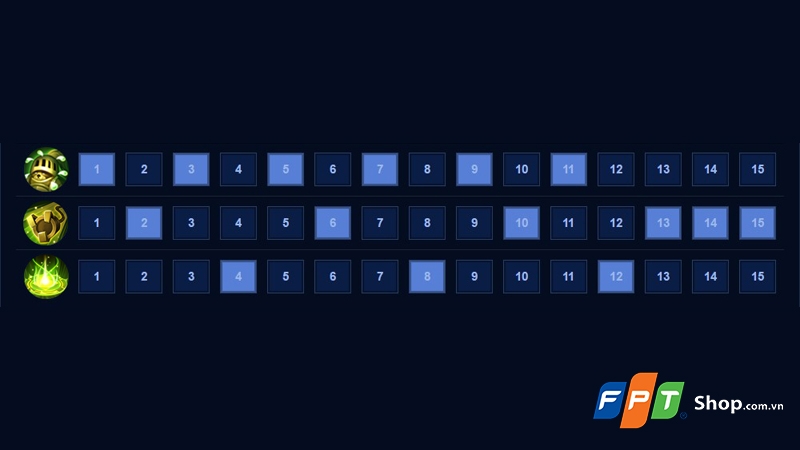 Cách chơi TeeMee Liên Quân - hình 4