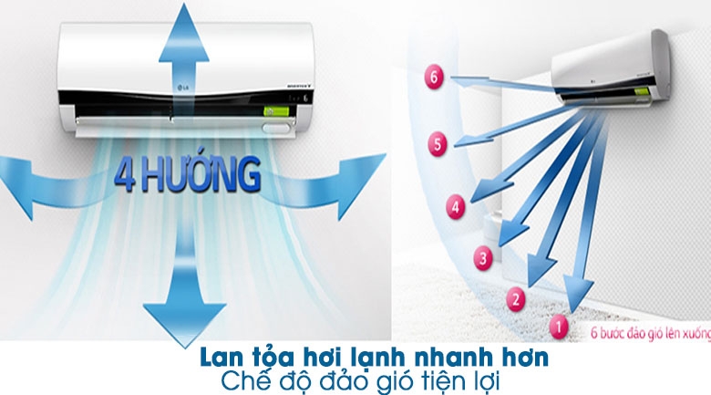 Chế độ đảo gió tiện lợi của máy lạnh LG
