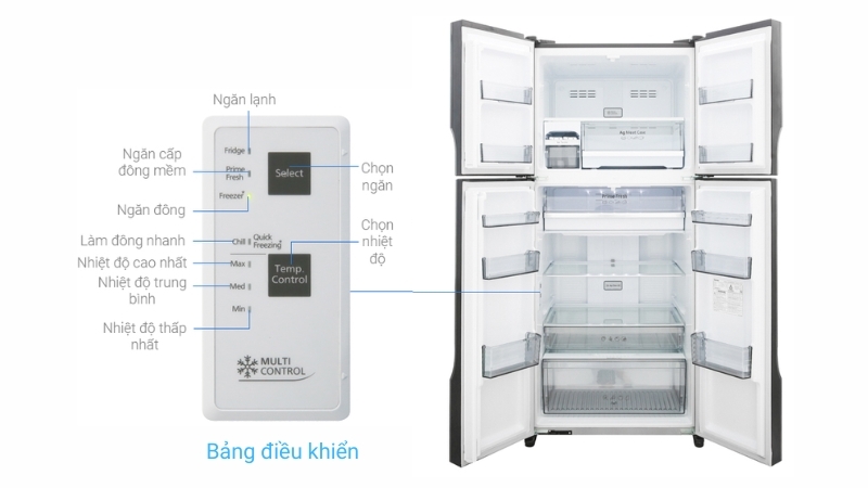 Đánh giá bảng điều khiển