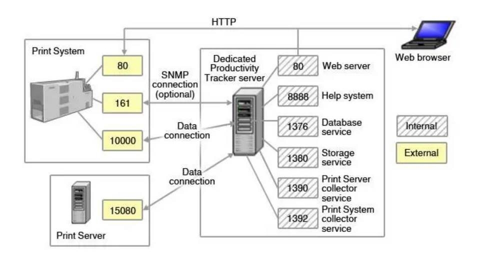 Ứng dụng trong việc truyền tải dữ liệu
