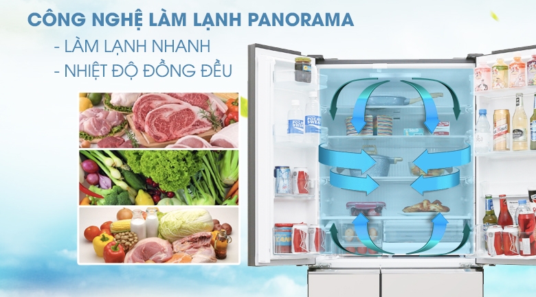 Review Tủ lạnh Panasonic Inverter dòng NF-F03GT-X2