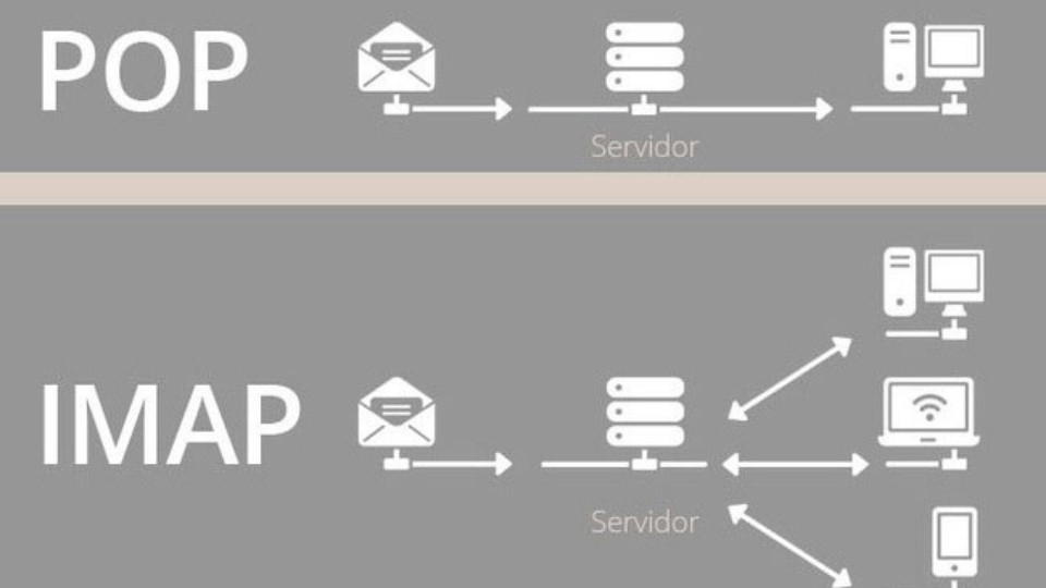So sánh giữa POP và IMAP