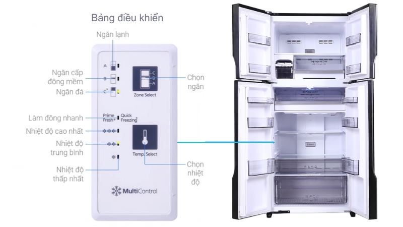 Bảng điều khiển