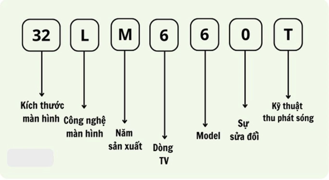 LG 32LM660T