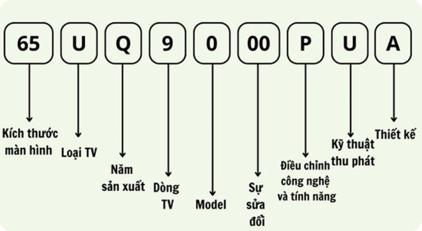 LG 65UQ9000PUA