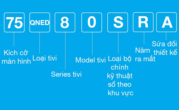 Dòng tivi QNED/NANOCELL 2023