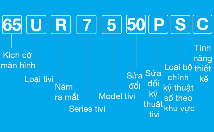 Dòng tivi UHD 2023